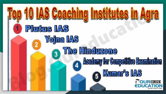 Best UPSC Coaching Institutes in Agra