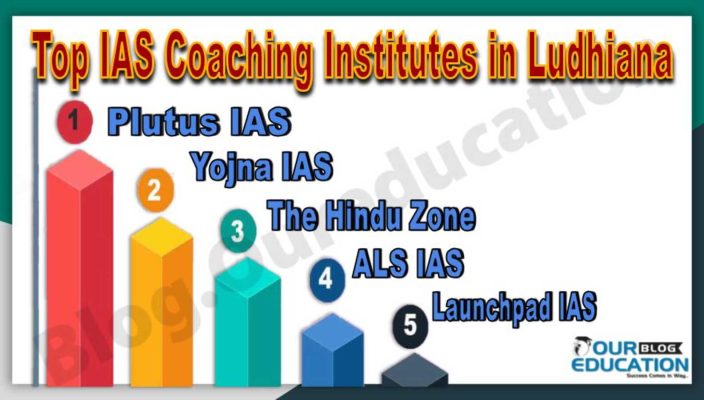 Best UPSC Coaching in Ludhiana
