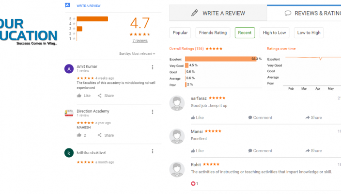 Direction Academy in Dwarka SSC Coaching Delhi Reviews