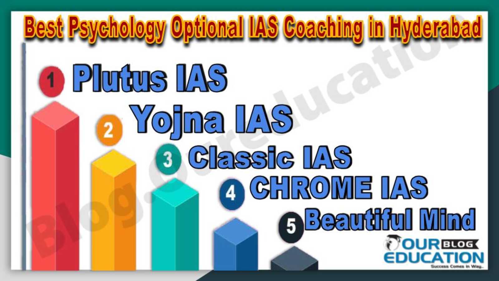 Psychology Optional Coaching in Hyderabad