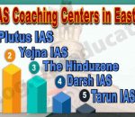 Best IAS Coaching Institute in East Delhi