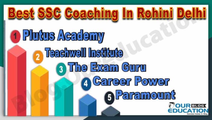 Best SSC Coaching institute in Rohini Delhi