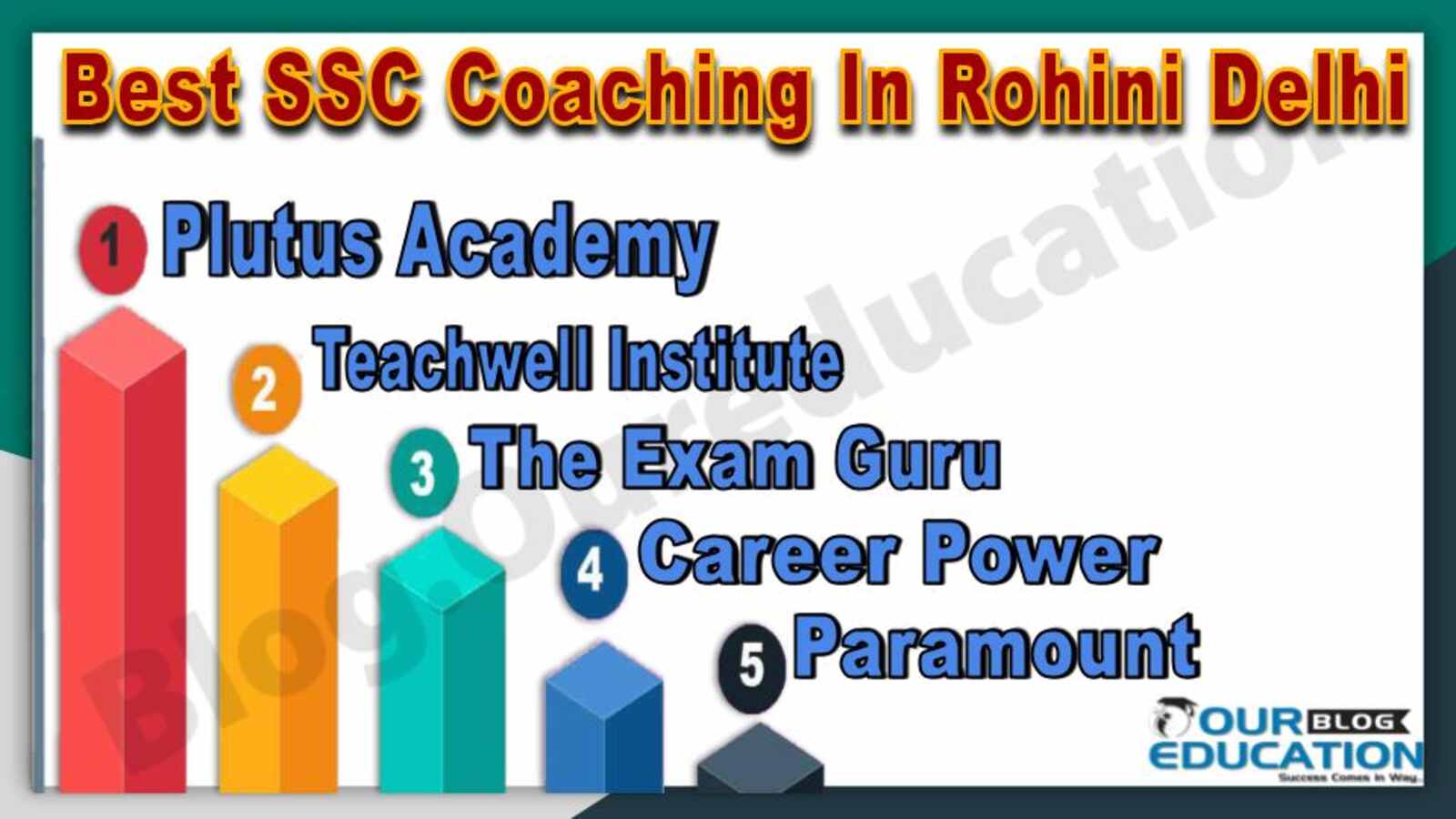 Best SSC Coaching in Rohini Delhi