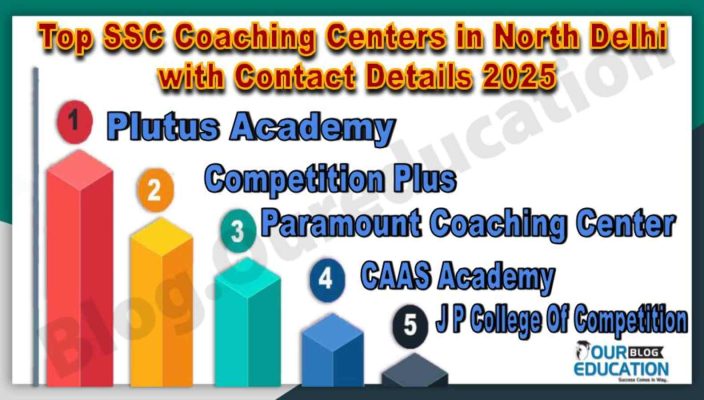 Top SSC Coaching Centers in North Delhi with Contact Details 2025