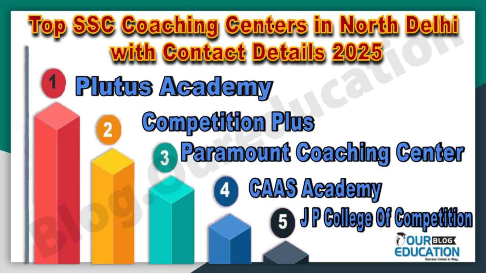 Top SSC Coaching Centers in North Delhi with Contact Details 2025