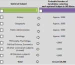 scoring optional subjects for UPSC CSE