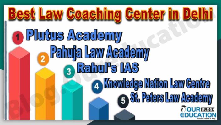 Best Law Coaching Institute in Delhi
