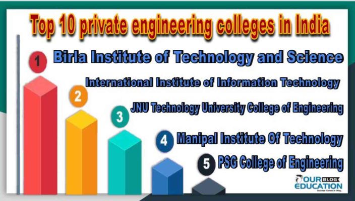 Best private engineering colleges