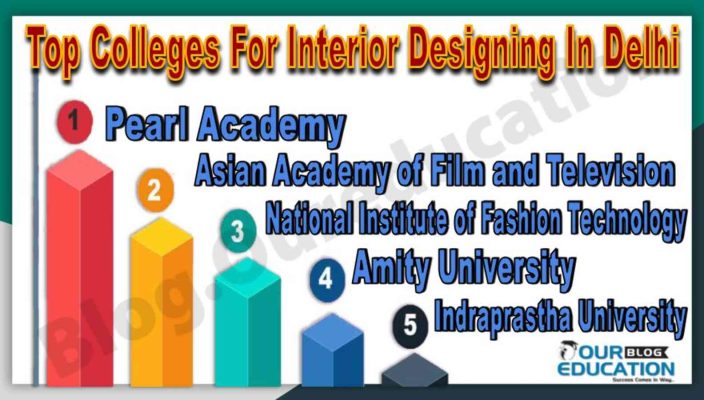 Top Colleges For Interior Designing In Delhi