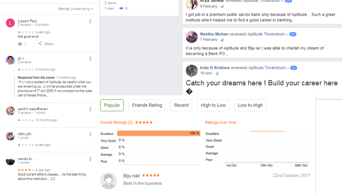 Aptitude Trivandrum Bank Coaching Thiruvananthapuram Reviews