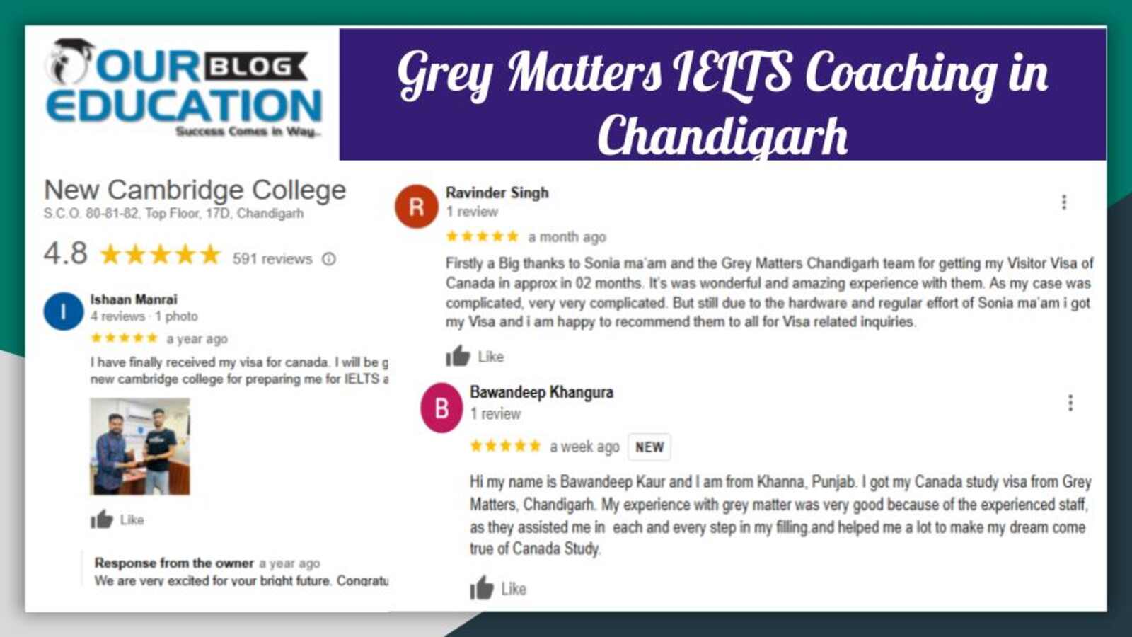 IELTS coaching in Chandigarh