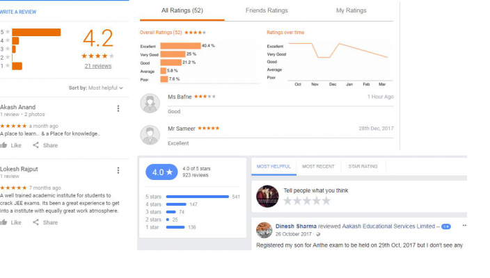 Aakash Institute Indore Reviews