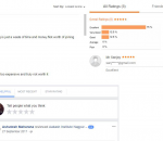 Aakash Institute Nagpur Reviews