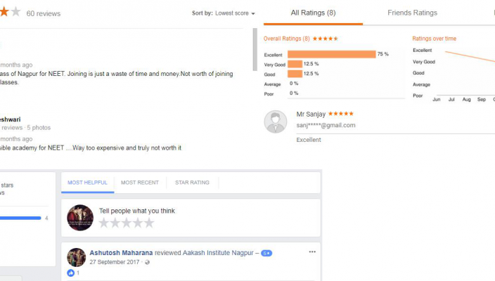 Aakash Institute Nagpur Reviews