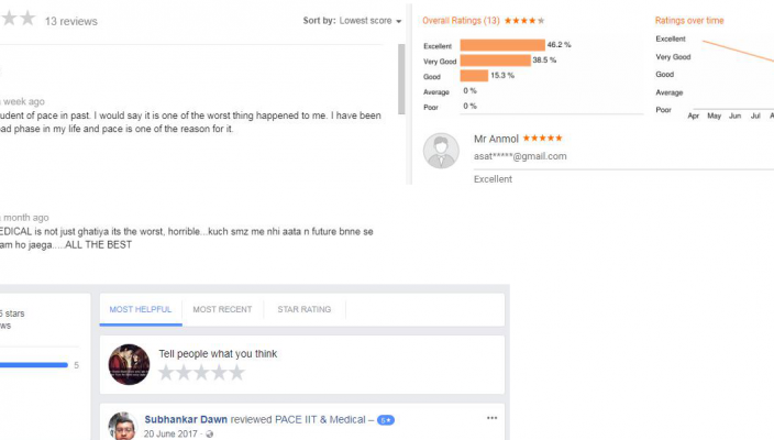 Pace IIT & Medical Nagpur Reviews