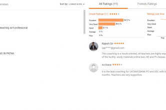 Professional Academy Patna Reviews