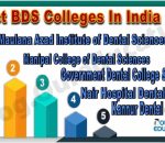 Best BDS colleges in India