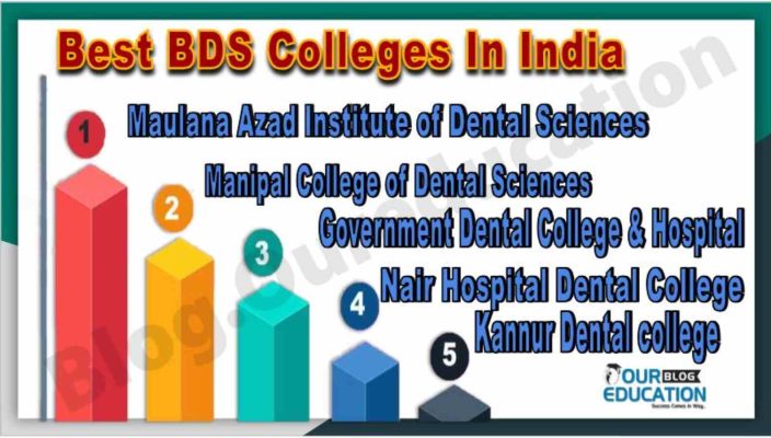 Best BDS colleges in India