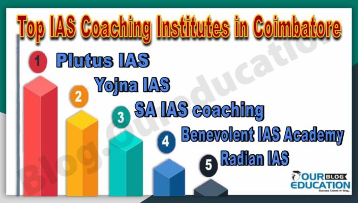 Best IAS Coaching Institutes in Coimbatore