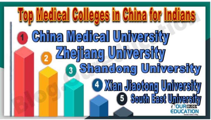 Best mbbs colleges for indian in china