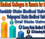 Best mbbs colleges in russia for indians
