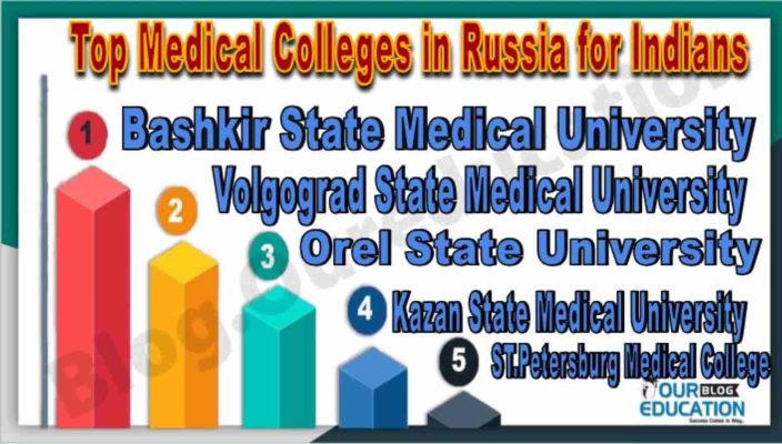 Best mbbs colleges in russia for indians