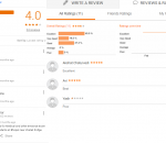 Bond Classes Bhopal Reviews