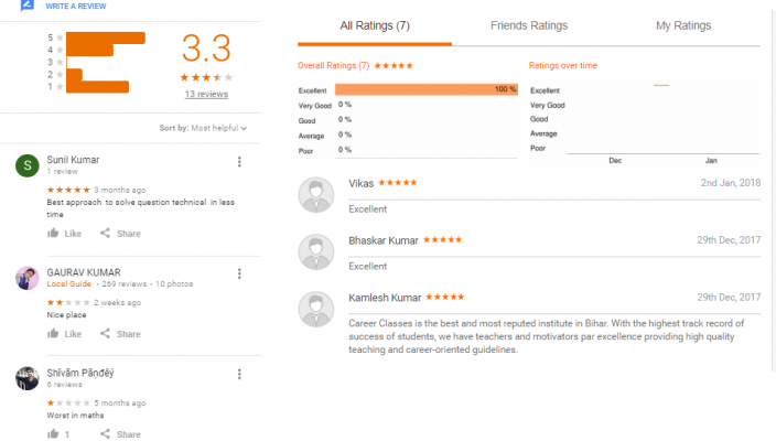 Career Classes SSC & BANK Coaching Patna Reviews