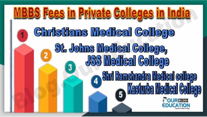 MBBS Fee in Private colleges In India