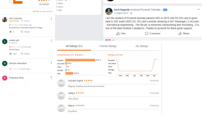 Pyramid Tutorials Coaching Nagpur Reviews