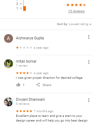 Saurabh Design Entrance Preparation Classeas Nagpur Reviews