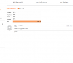 Astitva Classes Patna Reviews