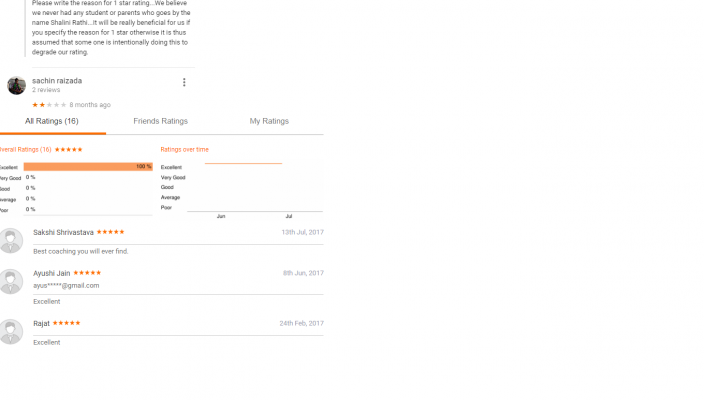 Design Aspirants Bhopal Reviews