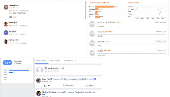 Dr. Rajkumar Civil ServicesGoogle & Facebook & just dial Reviews