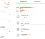 Ethical Minds Academy Bangalore Google & just dial Reviews