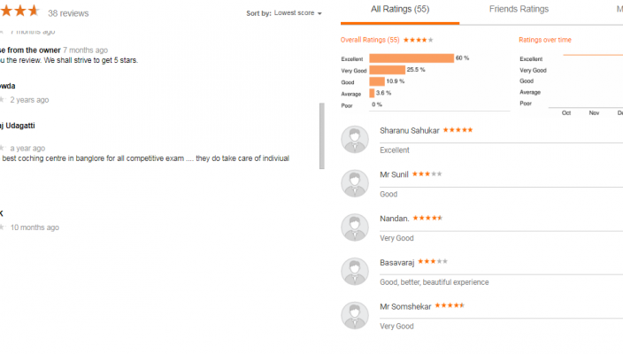 Jnanagangotri Competitive Exams Coaching Bangalore Google & just dial Reviews