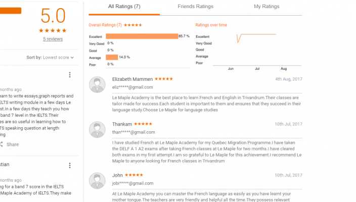 Le Maple Academy Google Reviews