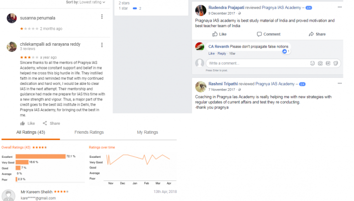 Pragnya IAS Academy Coaching Hyderabad Reviews