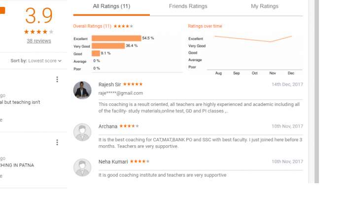 Professional Academy Patna Reviews