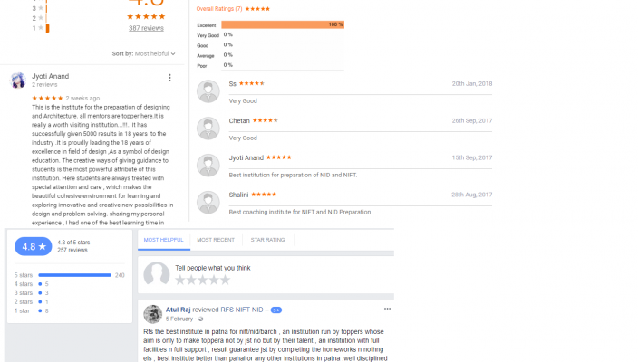 RFS NIFT NID Coaching Patna Reviews