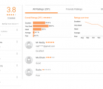 BSC Academy SSC Coaching Hyderabad Google & just dial Reviews
