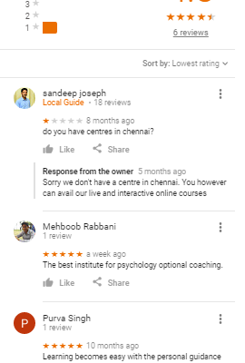 Beautiful Mind -IAS Coaching Delhi Reviews