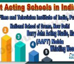 Best Acting School In India