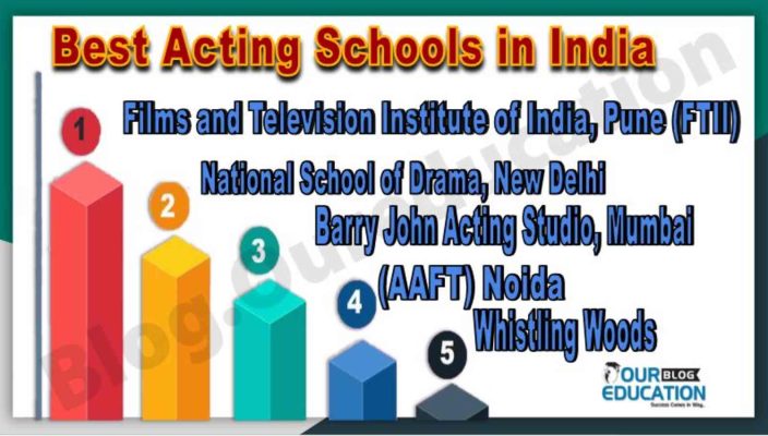 Best Acting School In India
