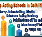 Best Acting Schools in Delhi NCR