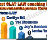 Best CLAT Coaching Institute in Thiruvananthapuram