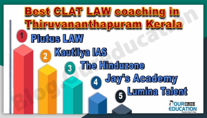 Best CLAT Coaching Institute in Thiruvananthapuram