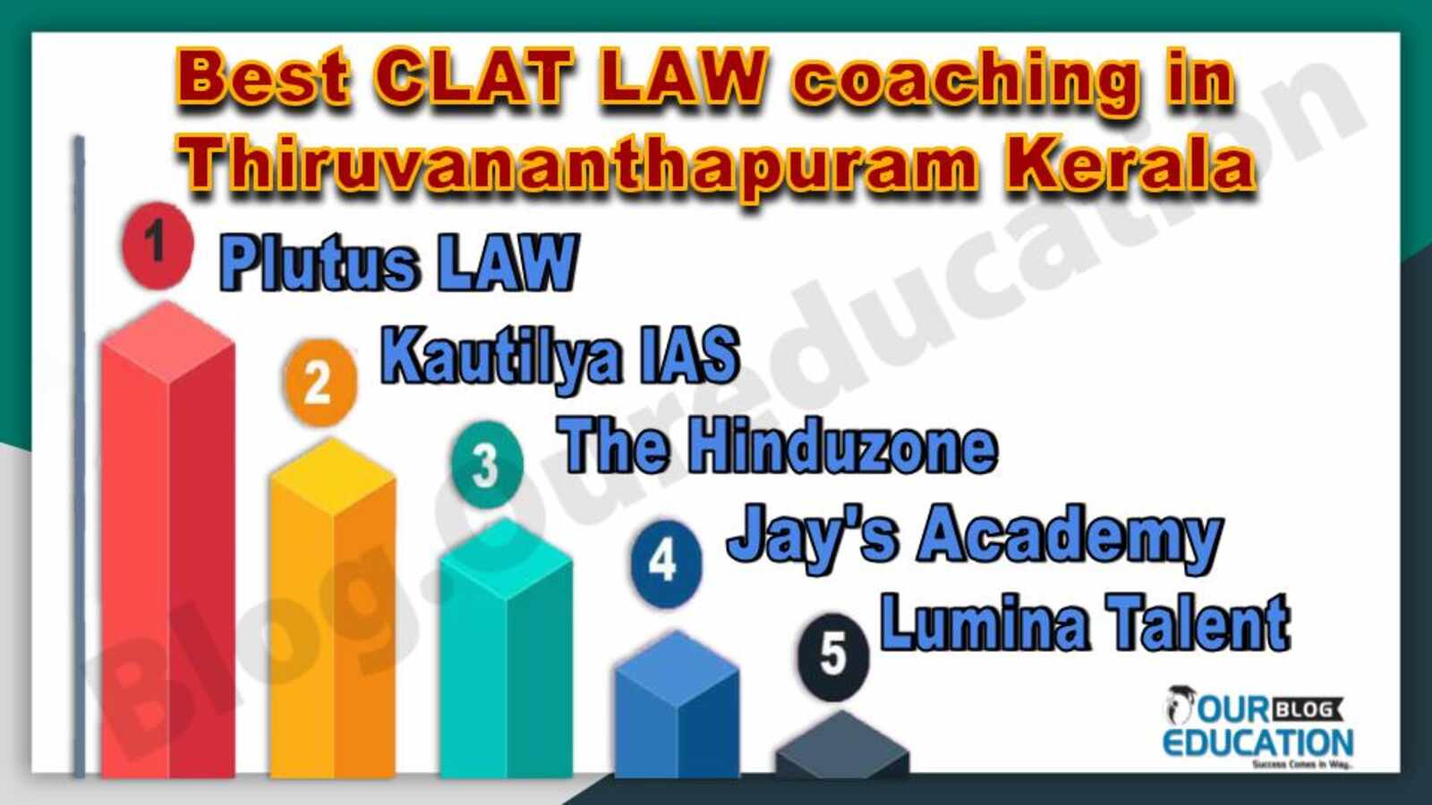 Best CLAT Coaching in Thiruvananthapuram