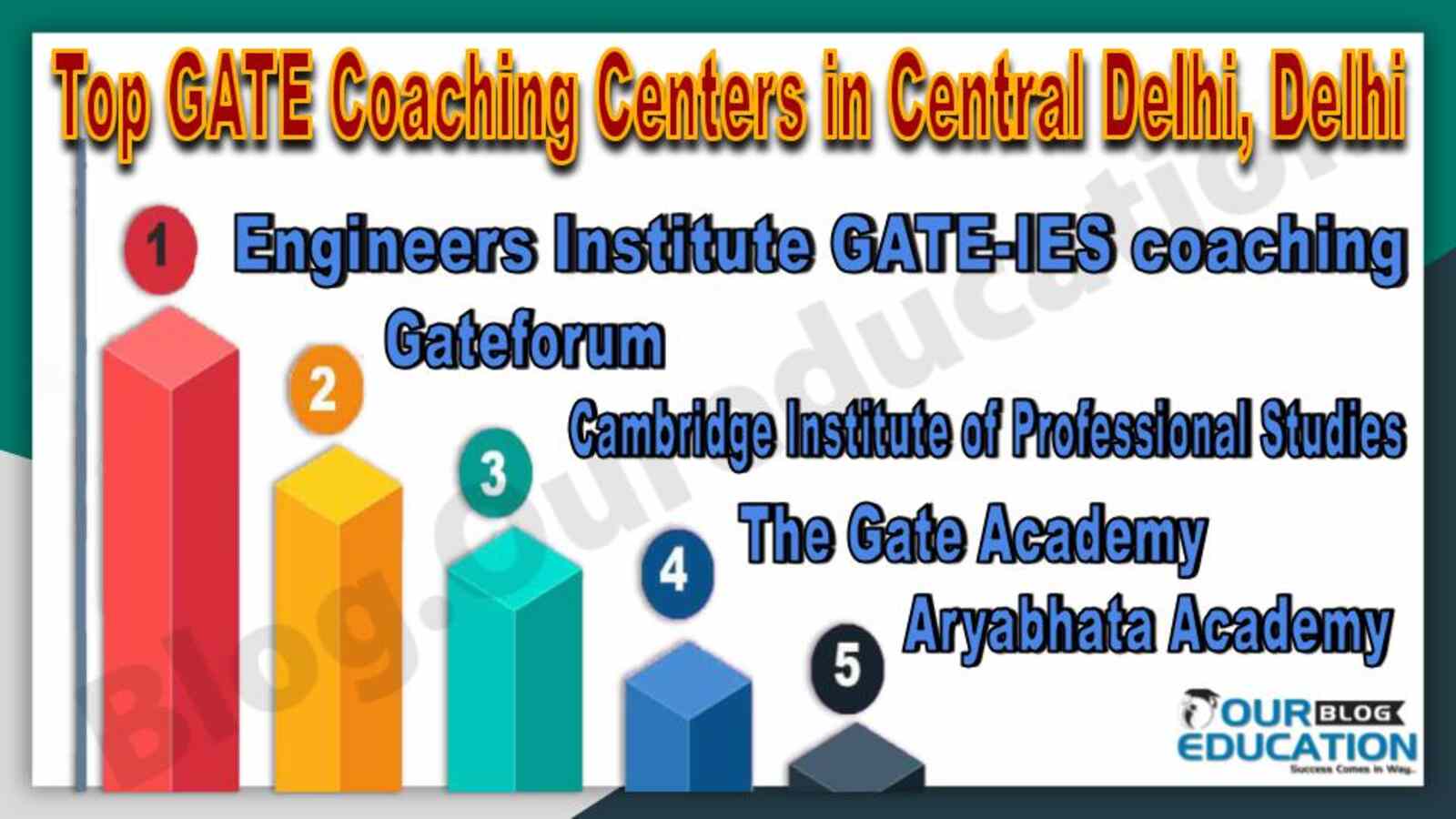 Top GATE Coaching Centers in Central Delhi, Delhi