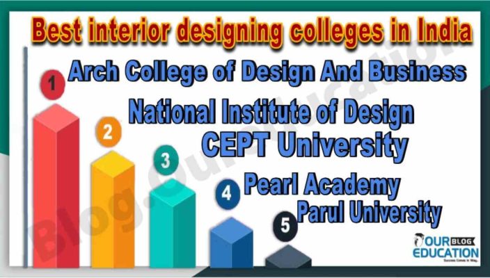 Best Interior Designer Colleges in India